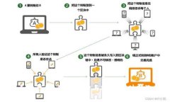 TP手机钱包：便捷支付与安